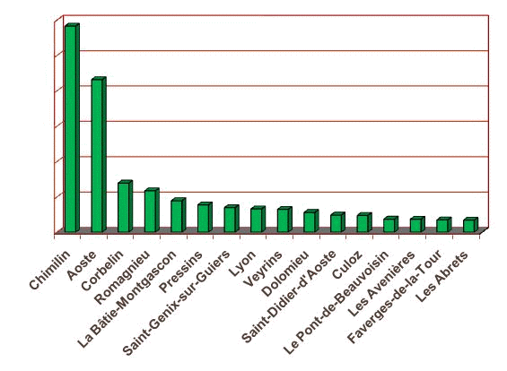 Paroisses et communes généalogie Guiers