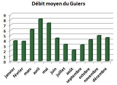 Le Guiers de nos ancêtres