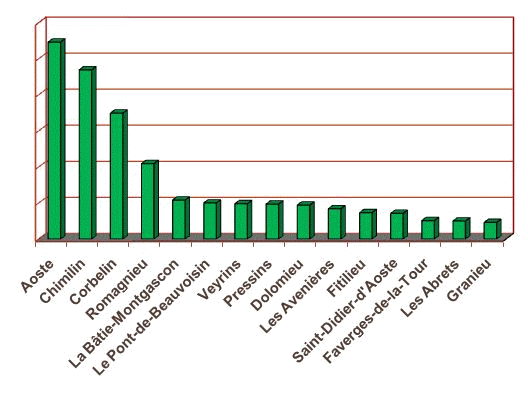 Paroisses et communes généalogie Guiers